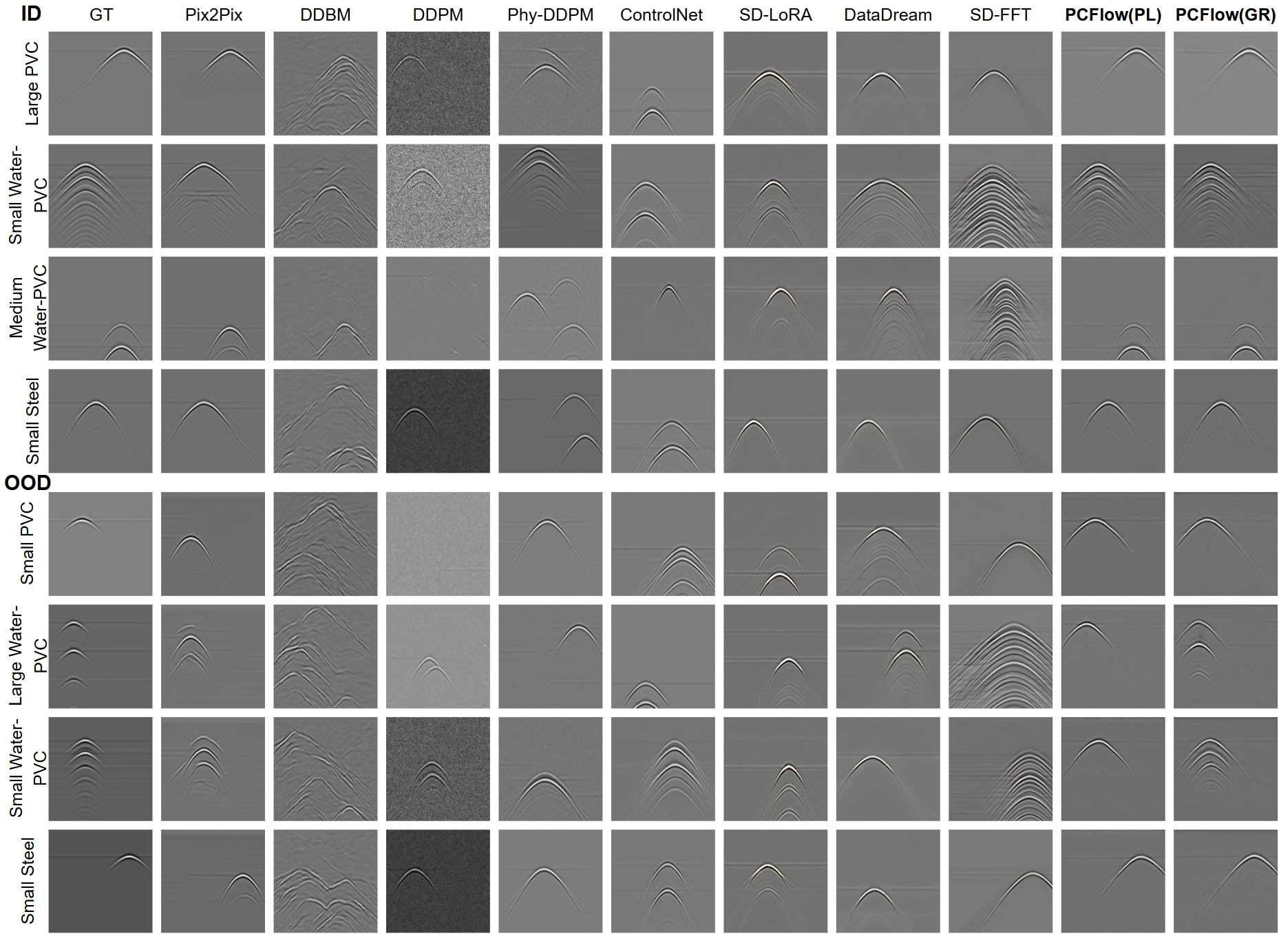 In-distribution and out-of-distribution GPR examples