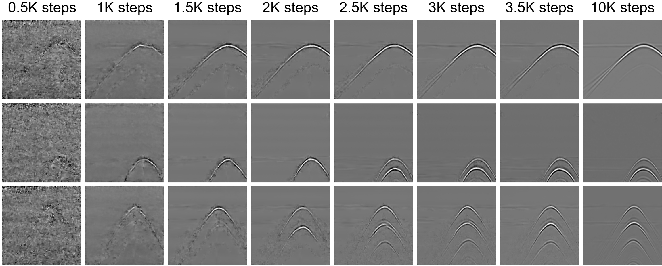 PCFlow fixed validation samples across training steps